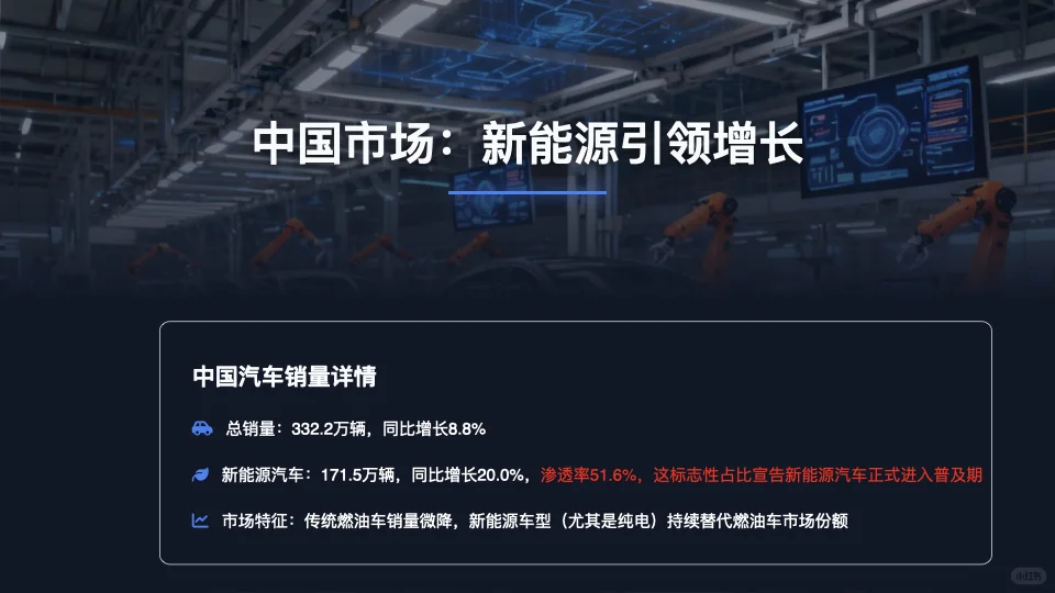 2025年10月亚太区汽车销量分析报告
