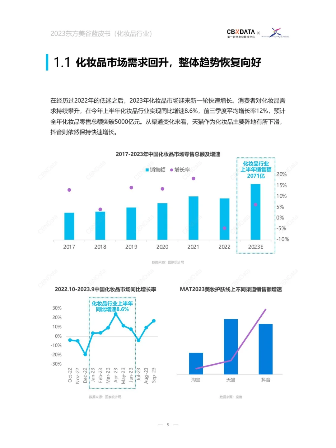 29页|化妆品行业东方美谷蓝皮书