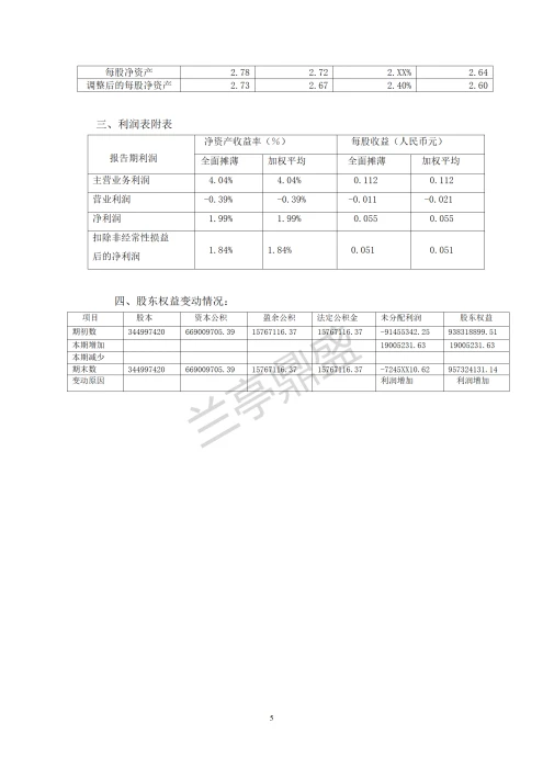 X集团股份有限公司年度报告