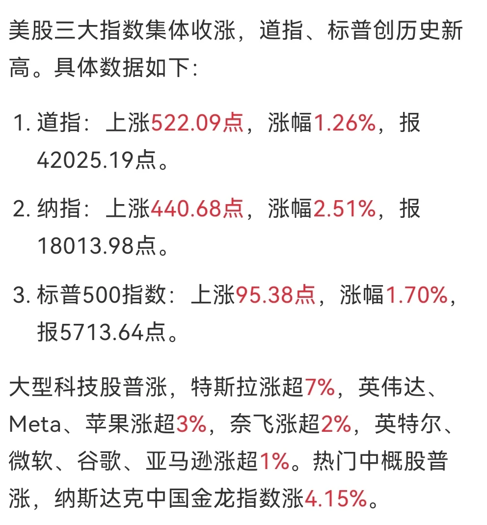 美股强劲，币圈？？