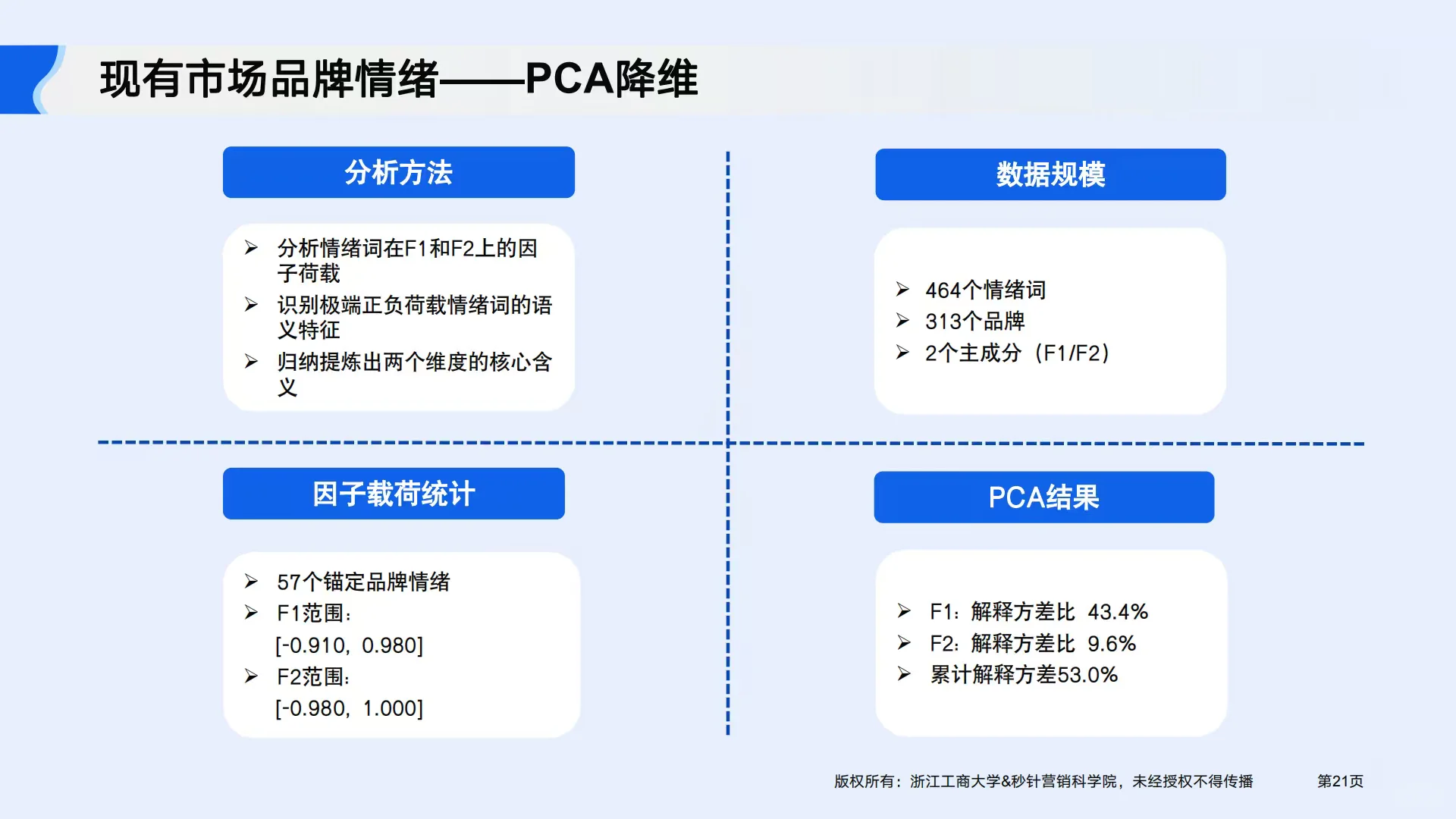 2025年AI驱动品牌情绪与增长报告