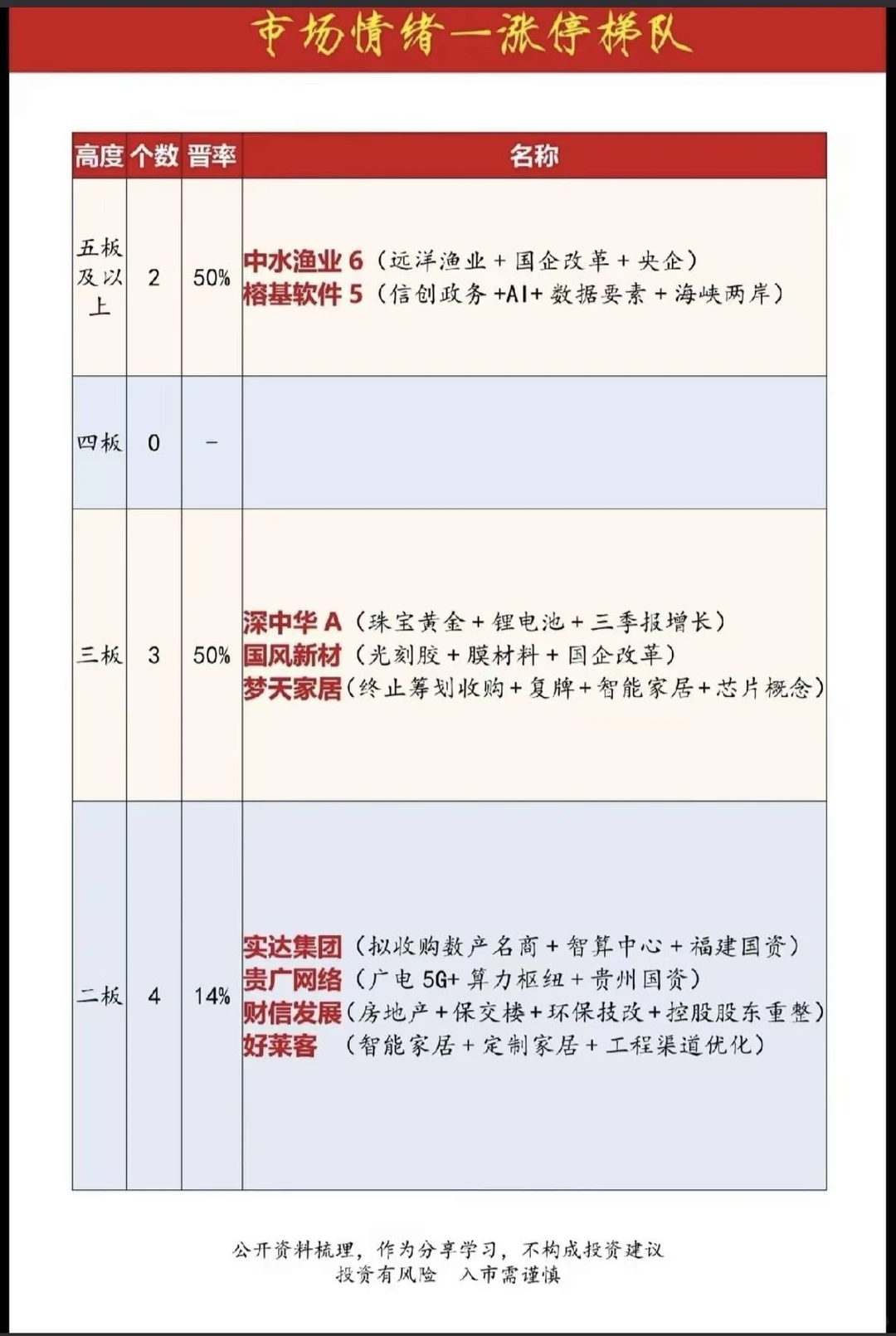 11月24日概念股梳理