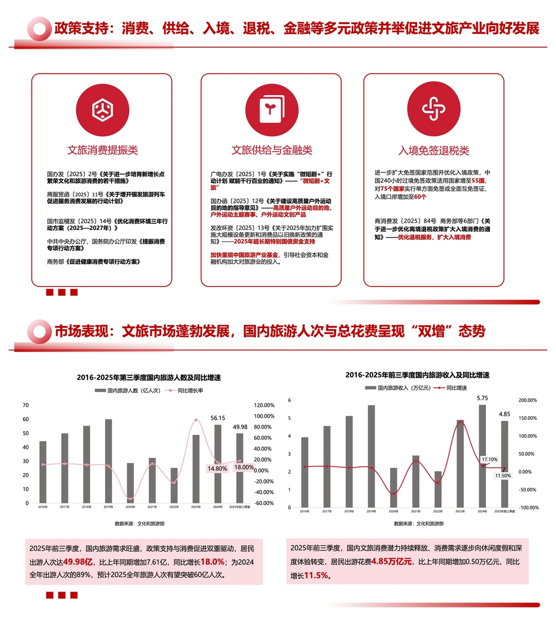 2025文旅景区发展报告，有人赚翻有人凉