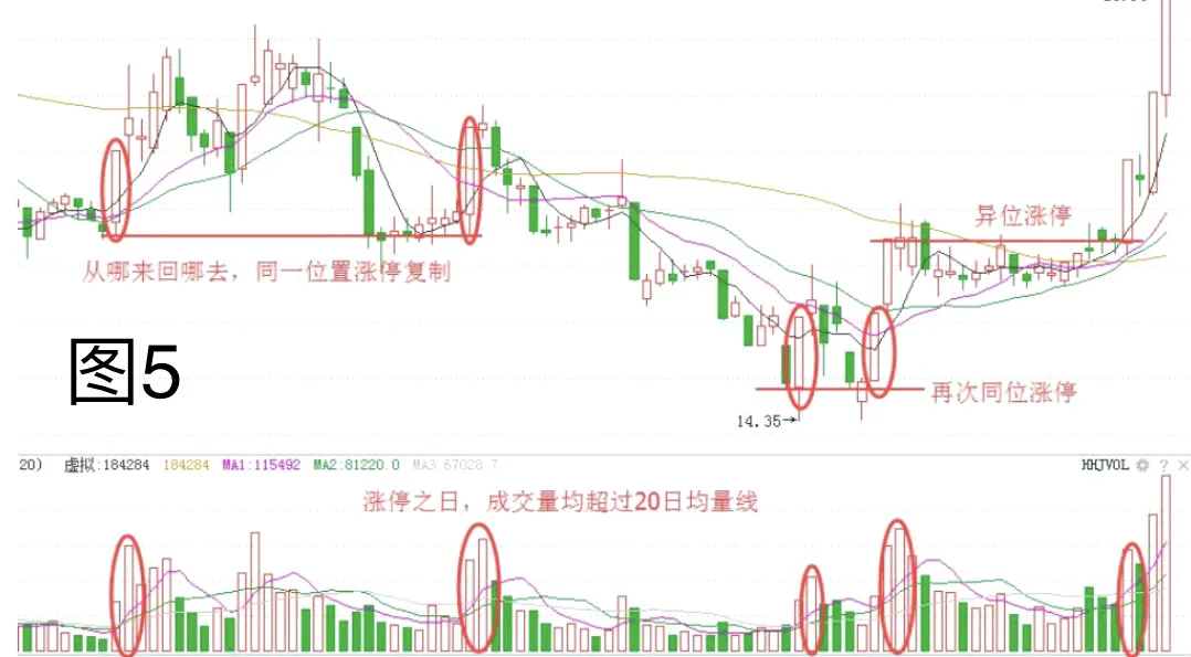 可以复制的涨停方法！ 亲测管用！