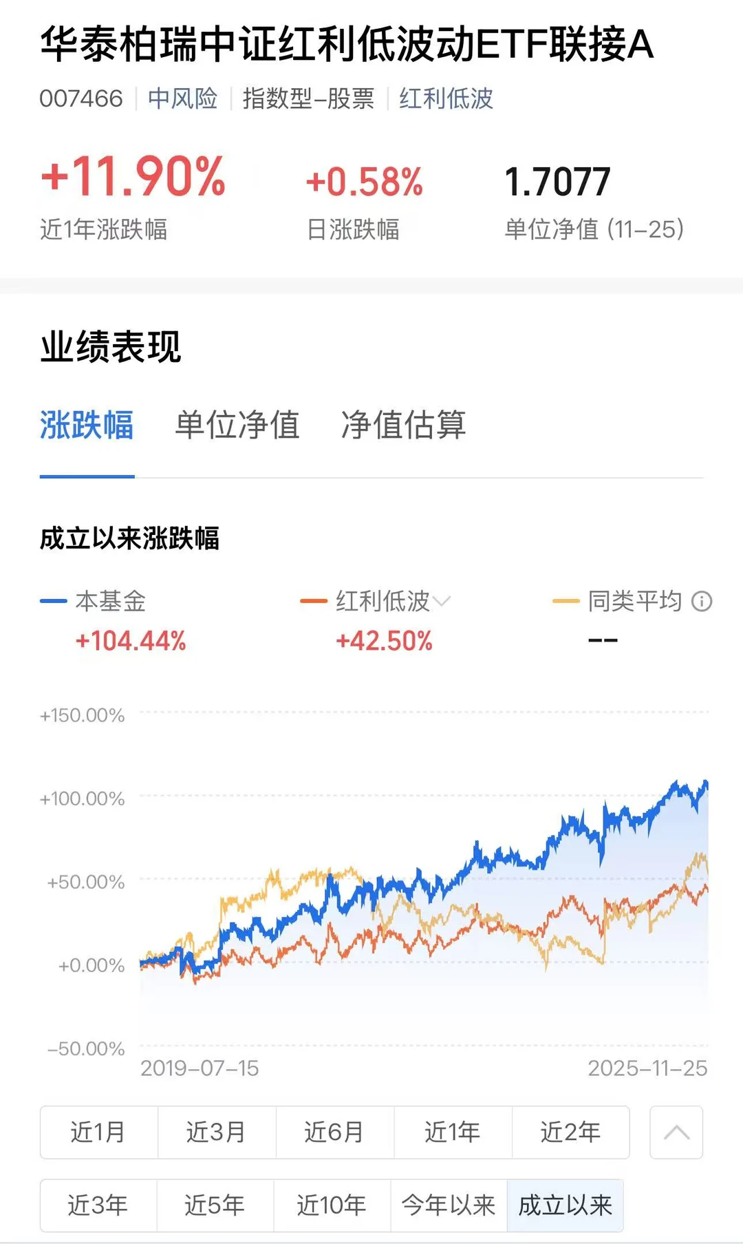 红利低波，适合长期持有基金