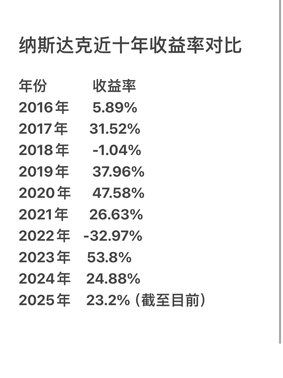 纳斯达克暴涨暴跌的年份发生了什么？