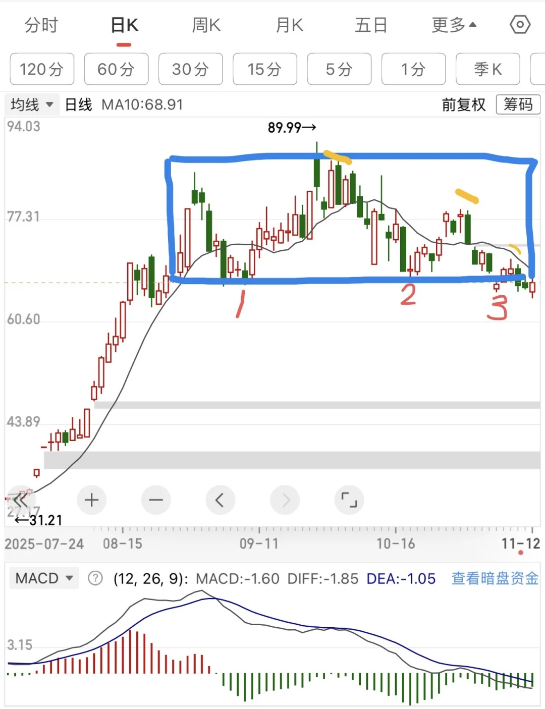 当你明白机构出货逻辑，反而能利用出货盈利