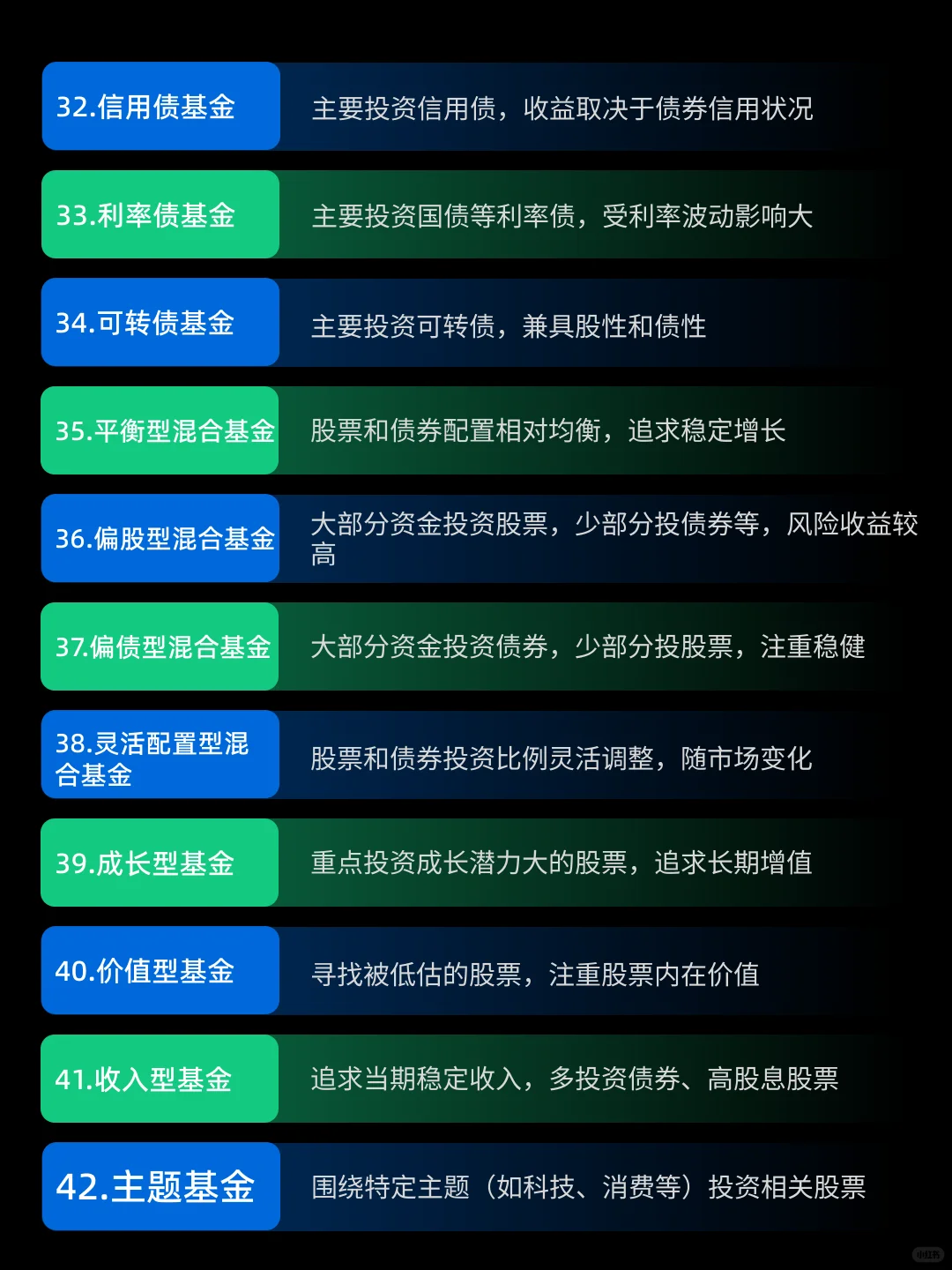 基金才是YYDS！66个基金术语大白话！