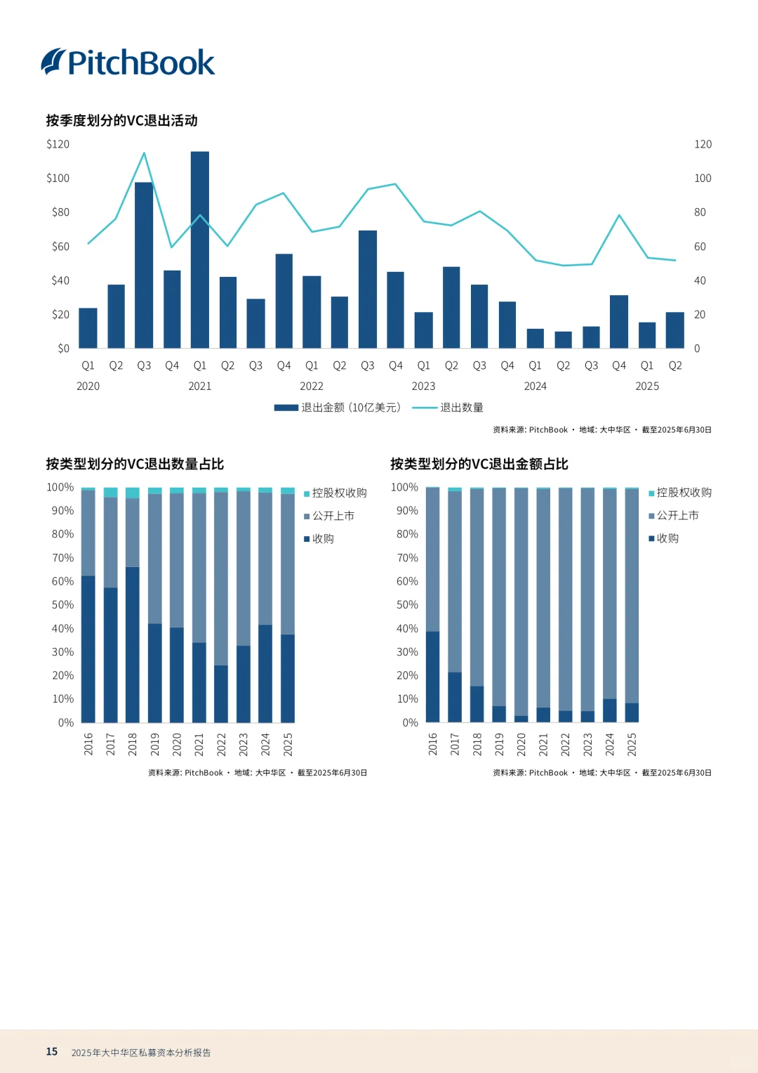 私募分析报告2025
