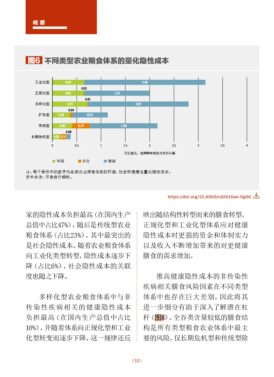 23页报告｜2024粮食及农业状况：价值驱动农