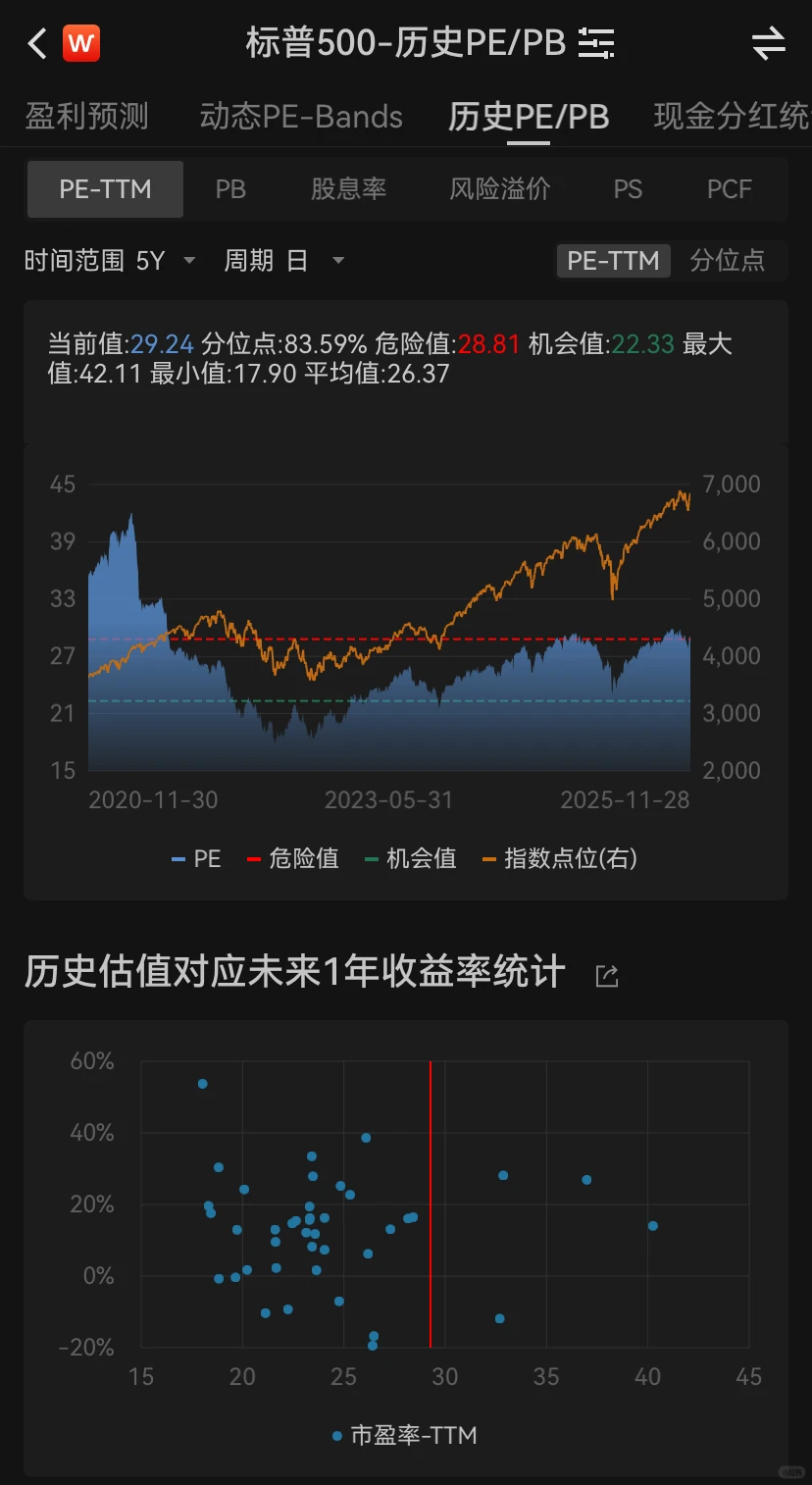 美股&日经观察--下周能否再创新高？