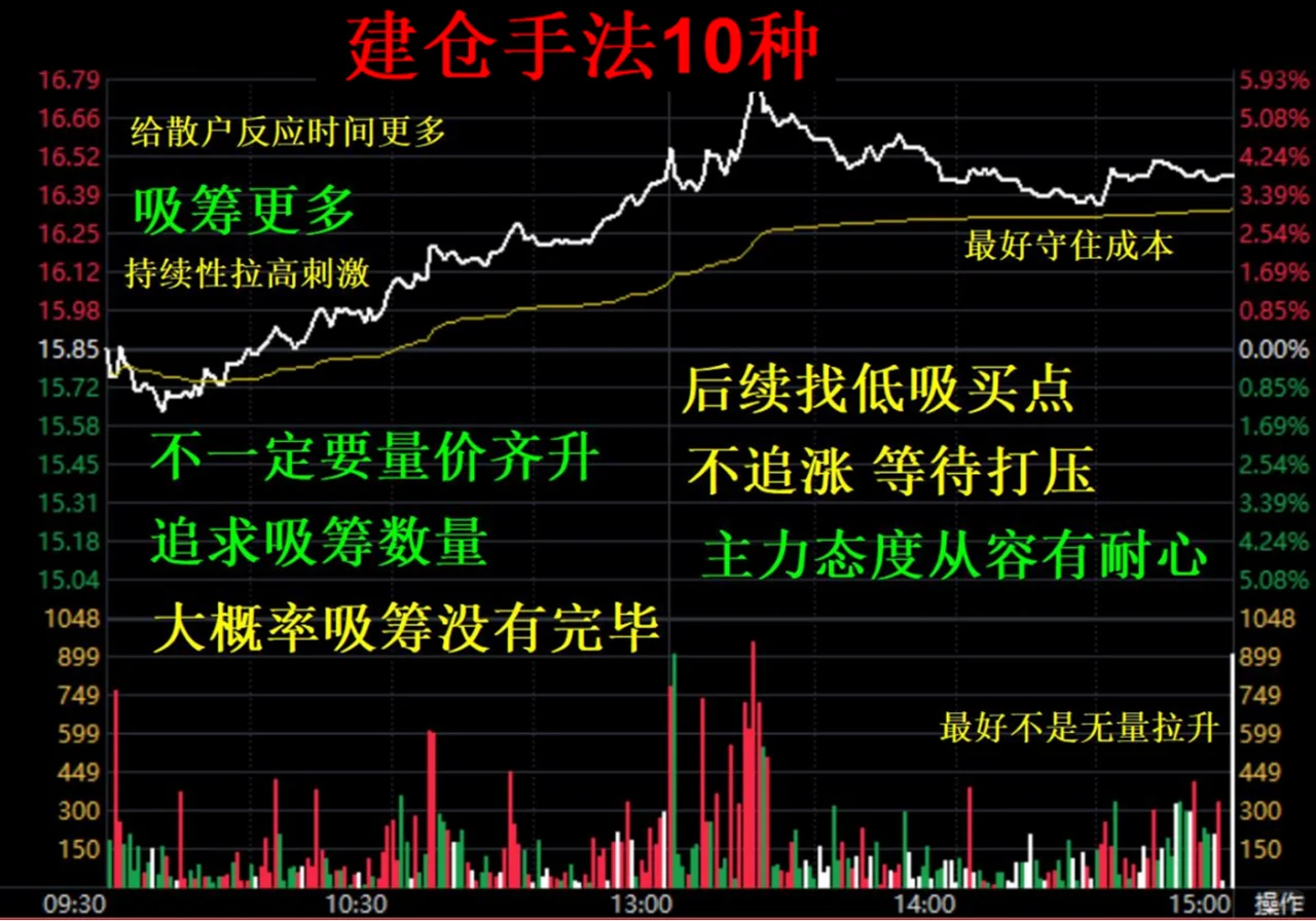 股票主力吸筹分时图