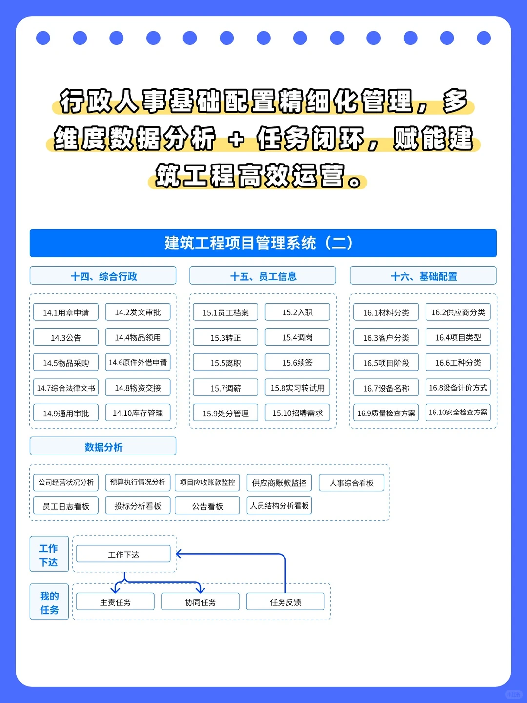 建筑工程13大领域高效管控，利润精准增收