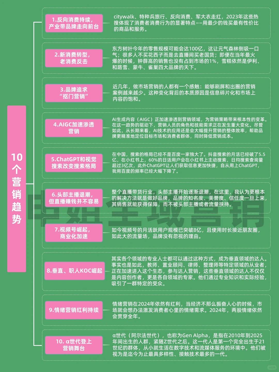2024年的10大营销趋势