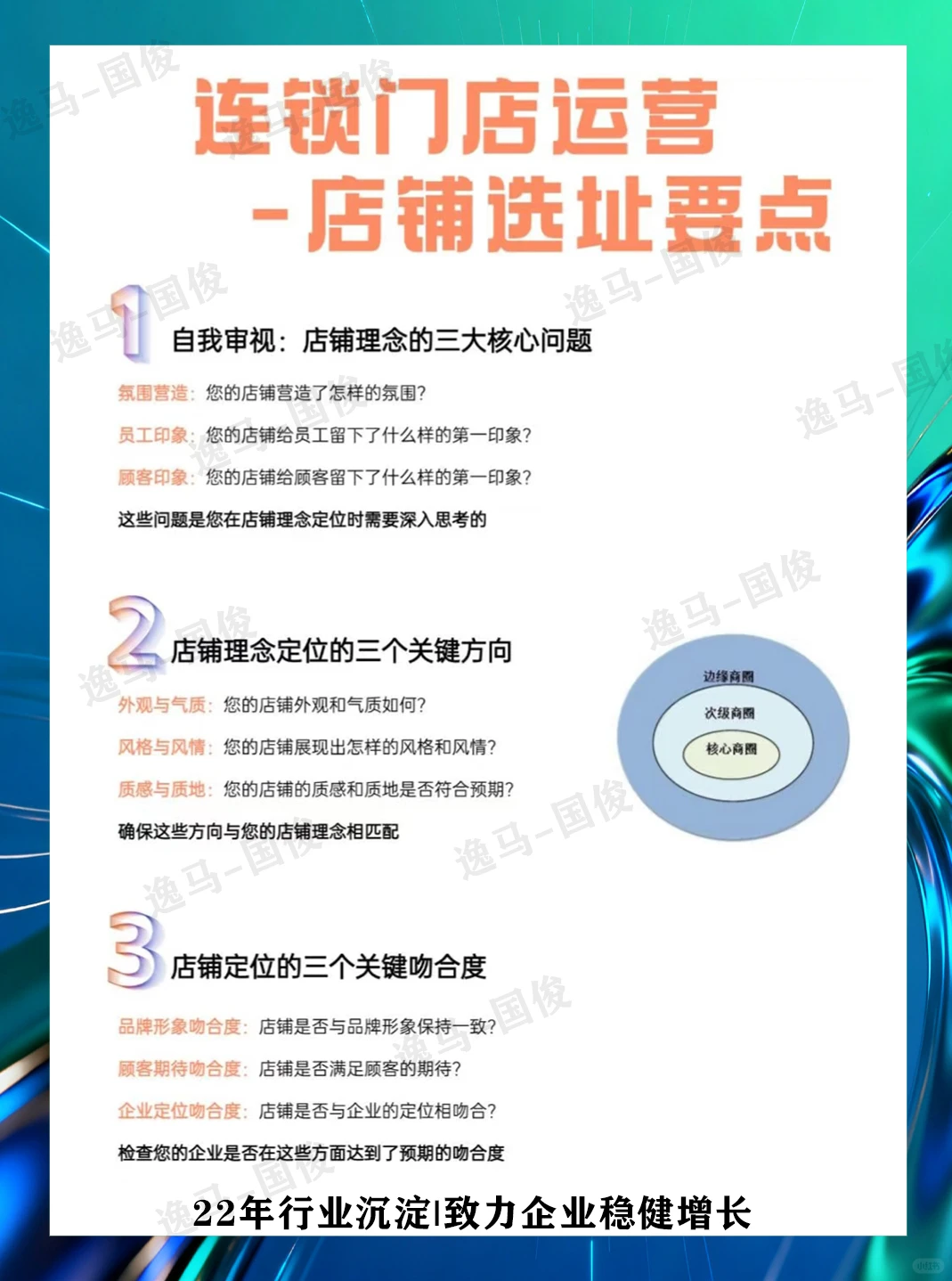 连锁门店选址要点