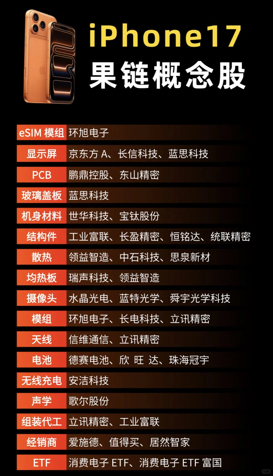 iPhone 17概念票＝富联➕立讯➕蓝思等