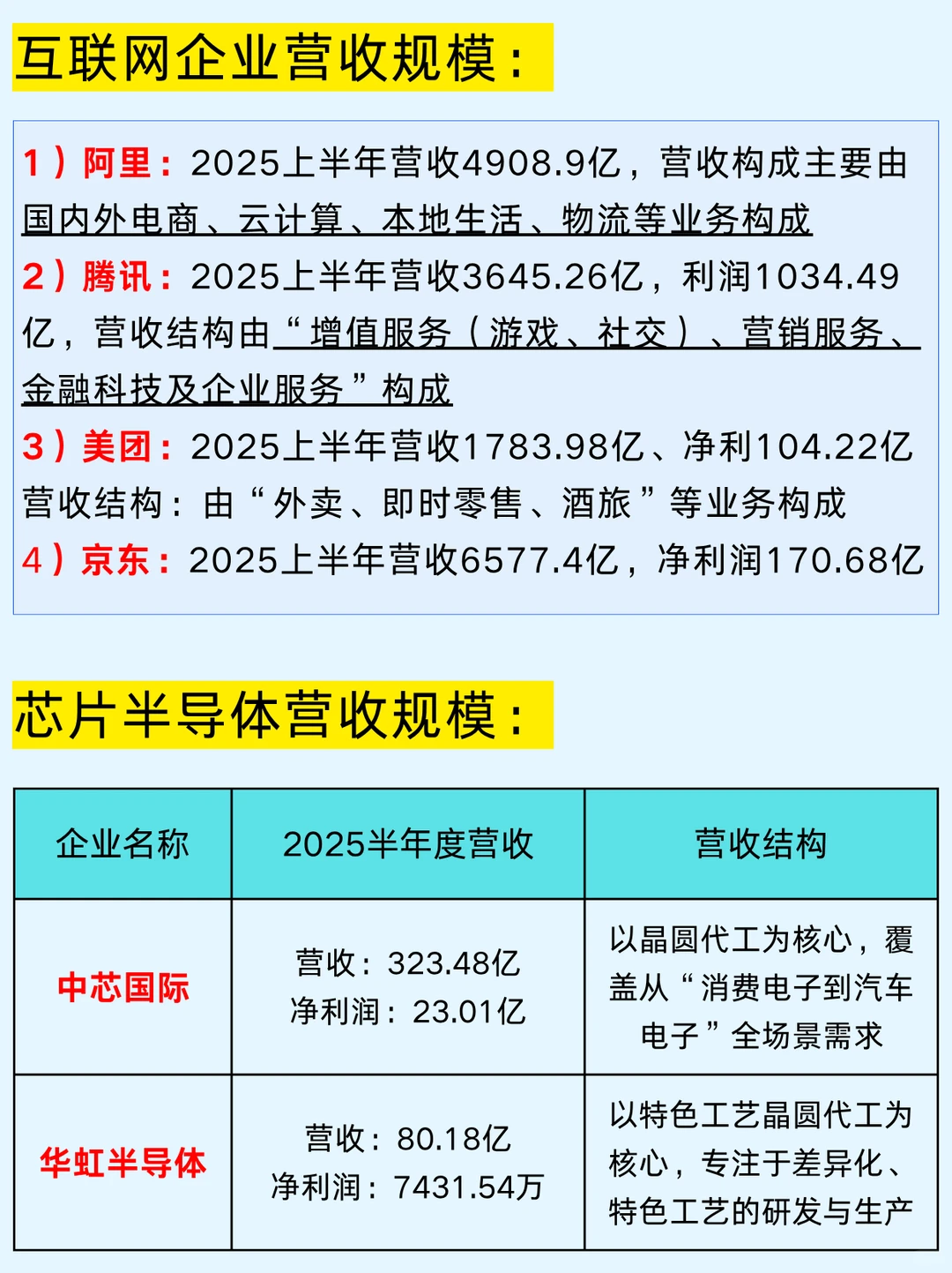 一篇吃透：恒生科技五大赛道及龙头企业