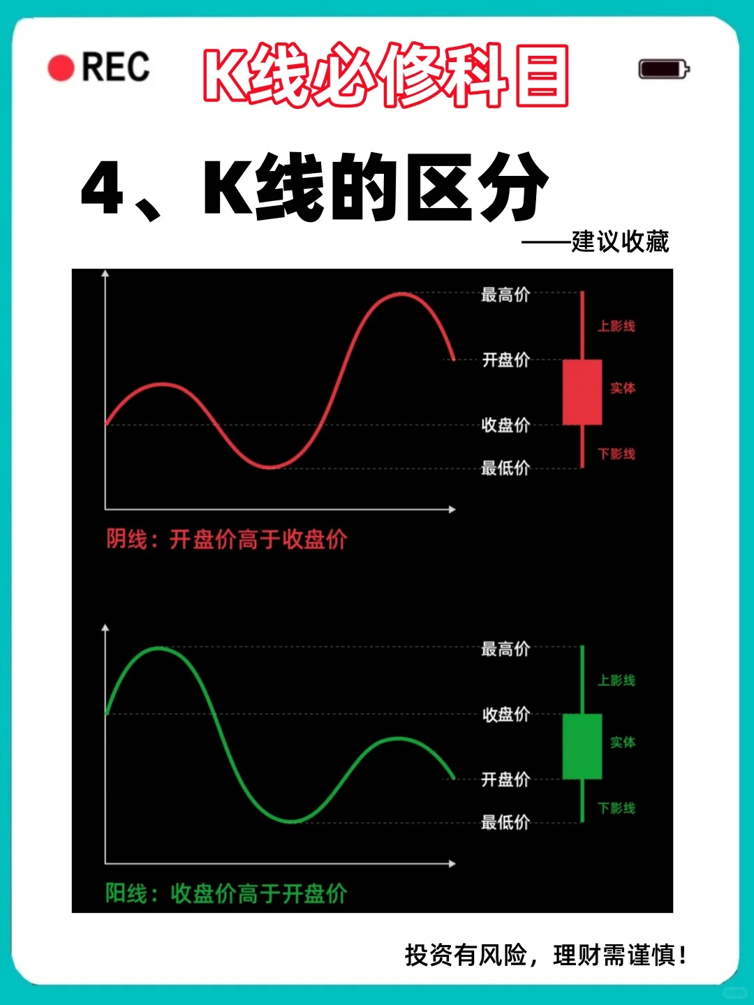 学会了看K线做大饼你就开窍了，小白必看