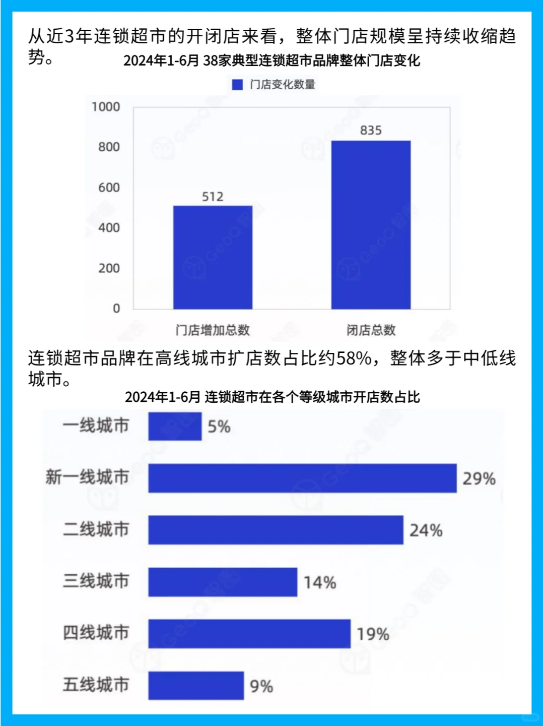 2024年上半年中国零售行业门店发展趋势分析
