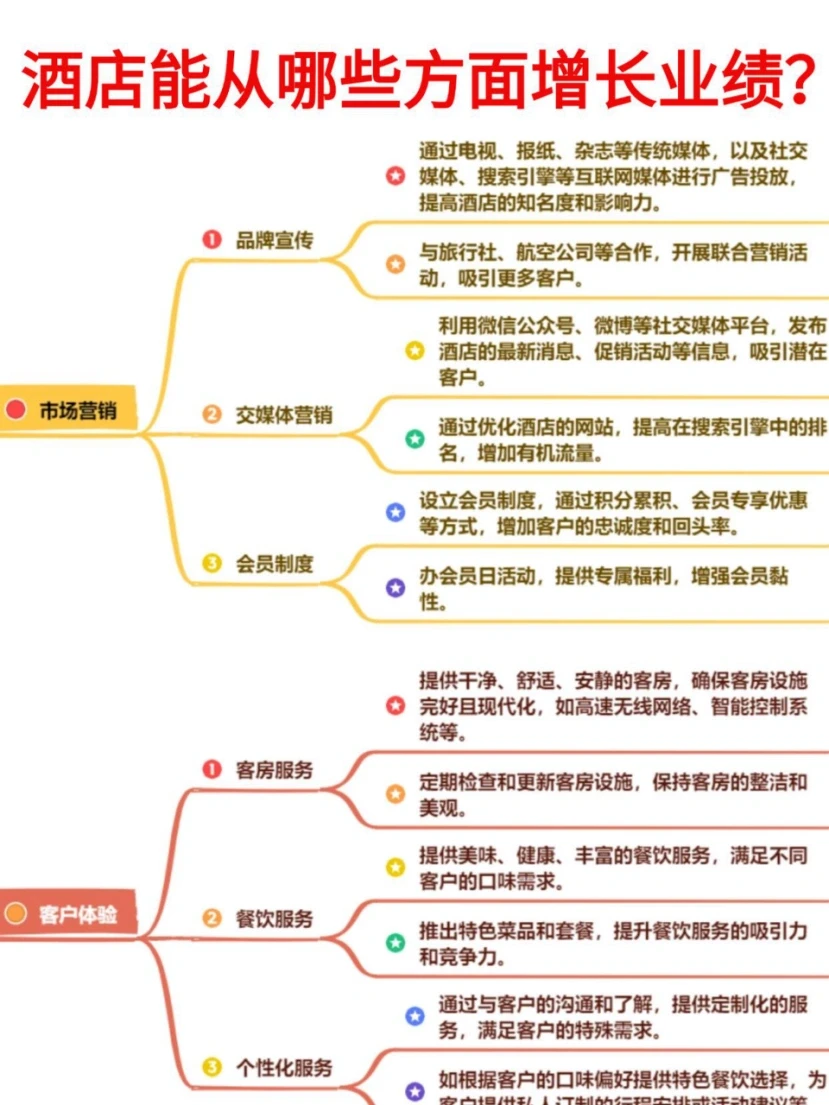 酒店能从哪些方面增长业绩？
