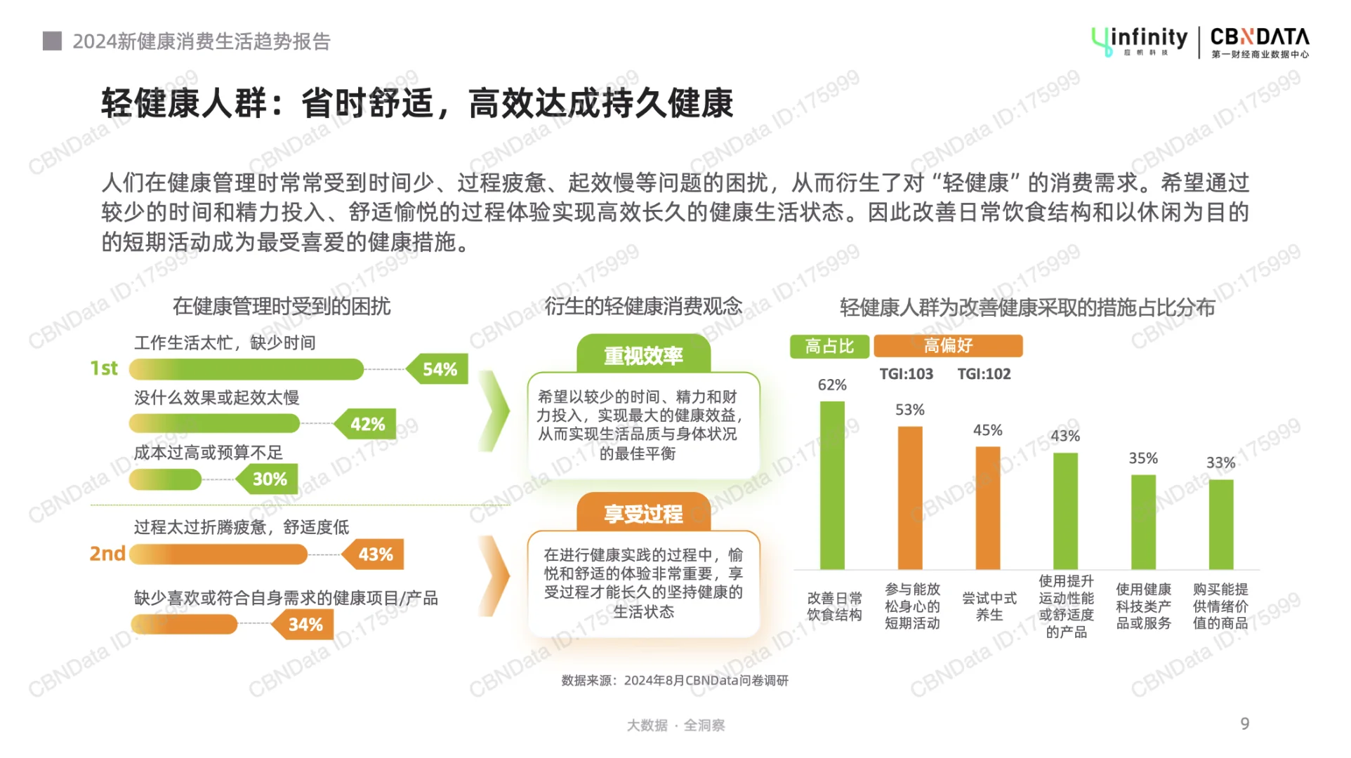 《2024新健康消费生活趋势报告》
