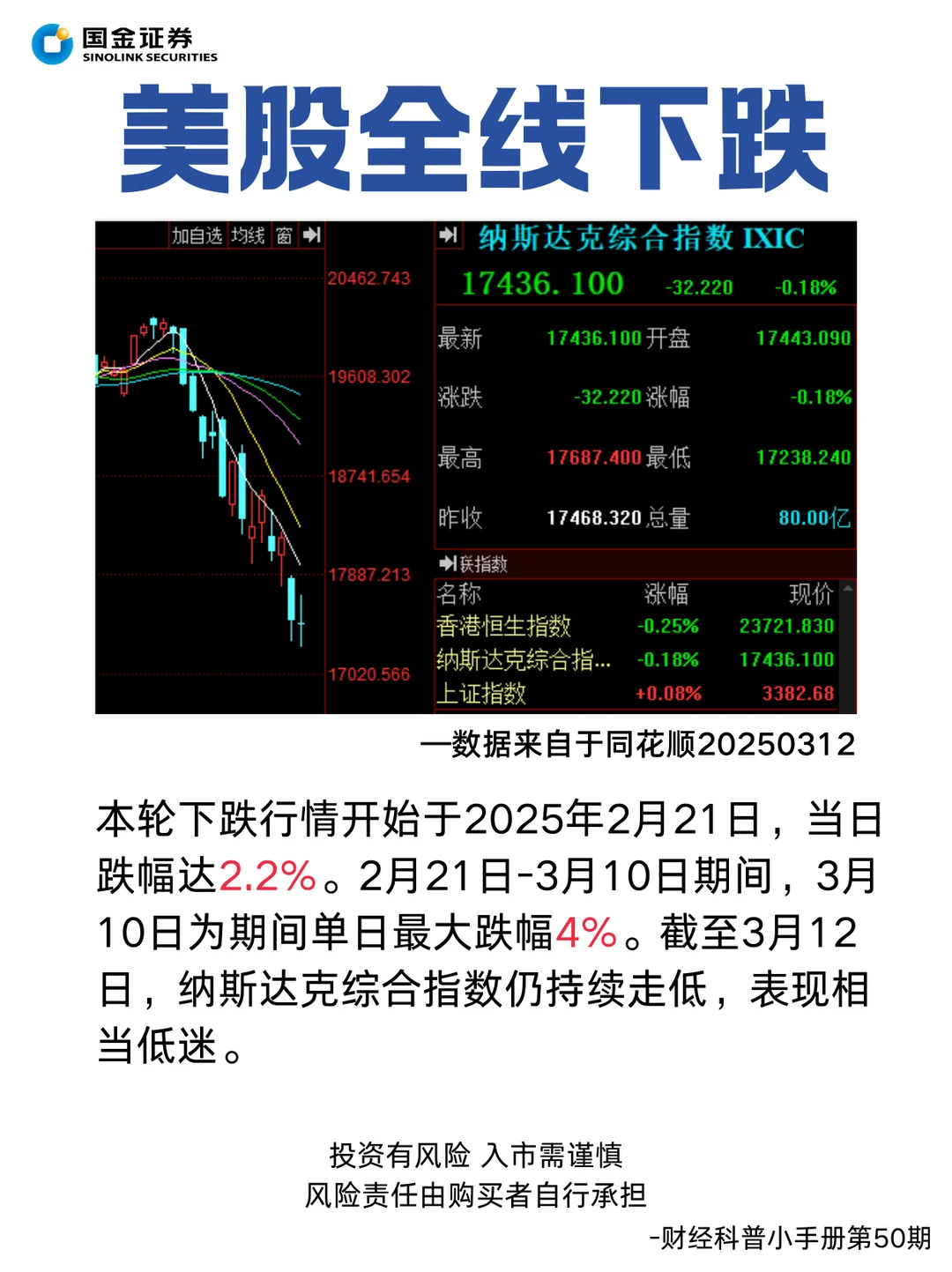 ?美股连跌！背后四大原因你一定要知道