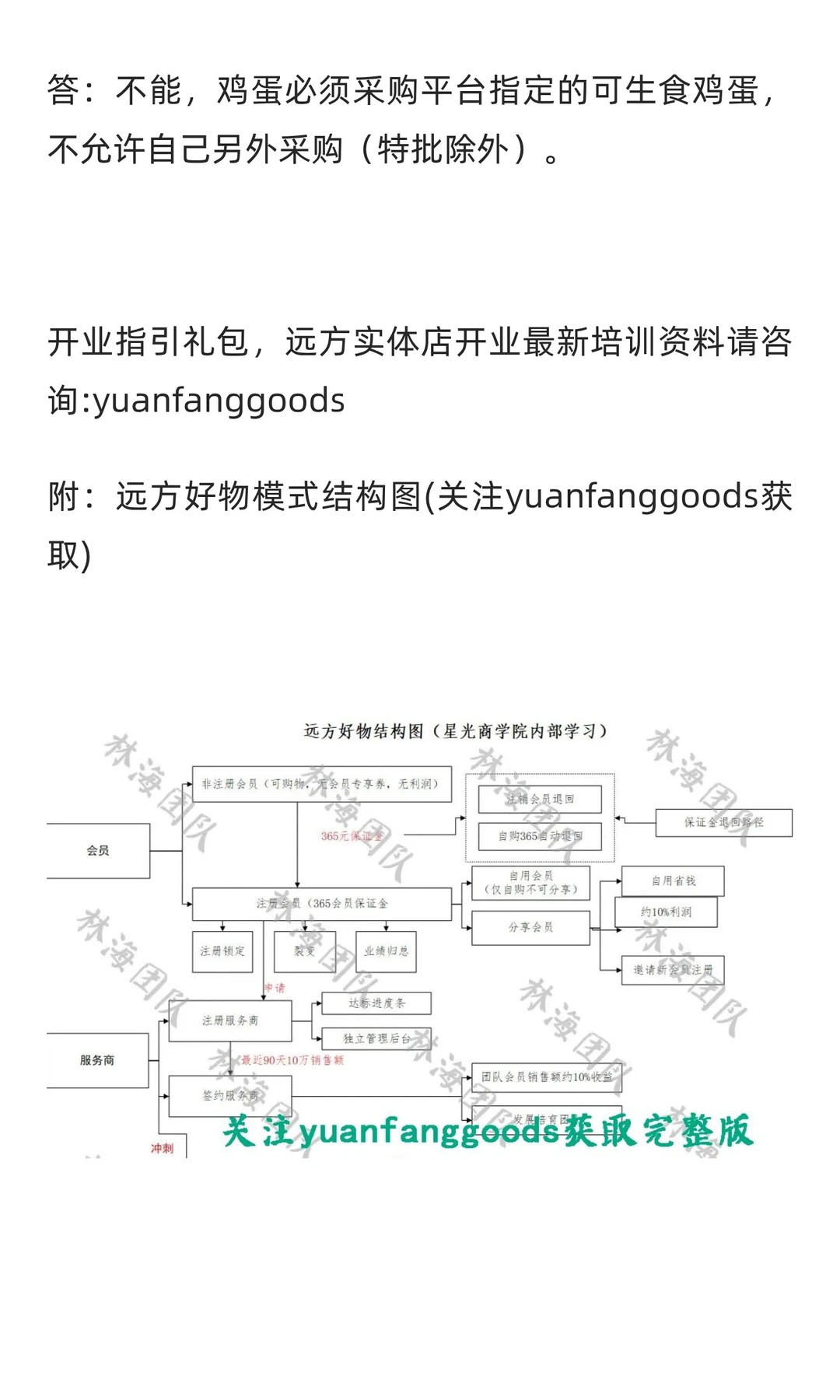 最新！远方安选12月份开店流程（远方好物实