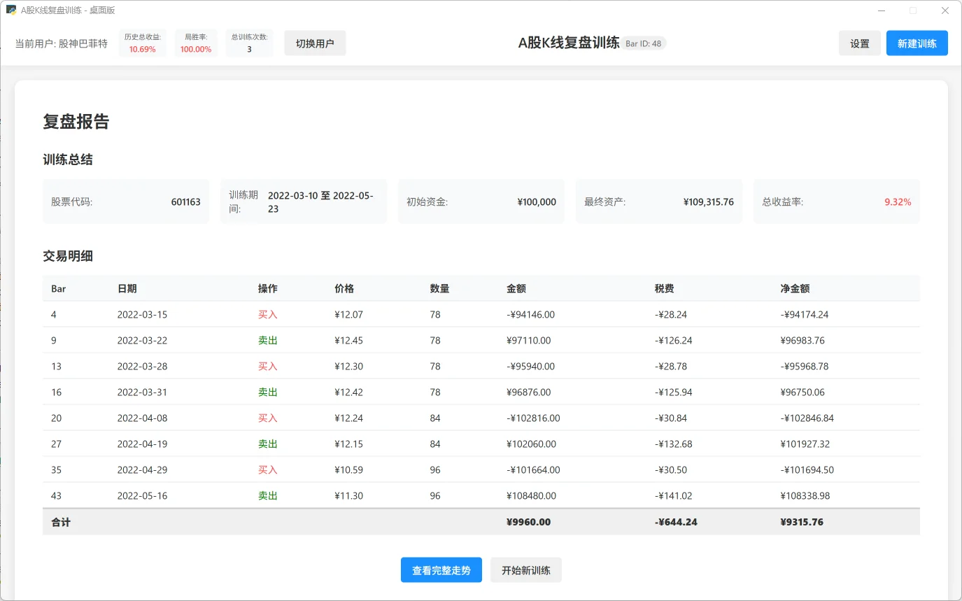 ✨ 您已进入K线实战训练，加油特种兵！