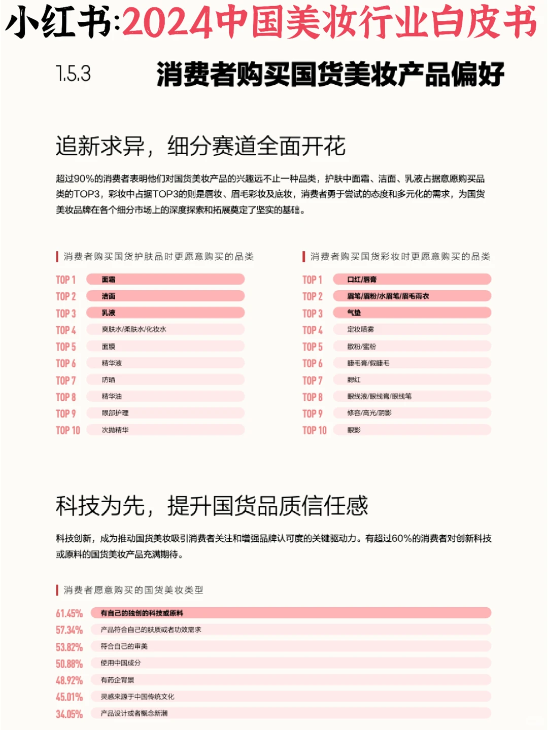 ⭕️美妆护肤：看国货美妆引领新市场