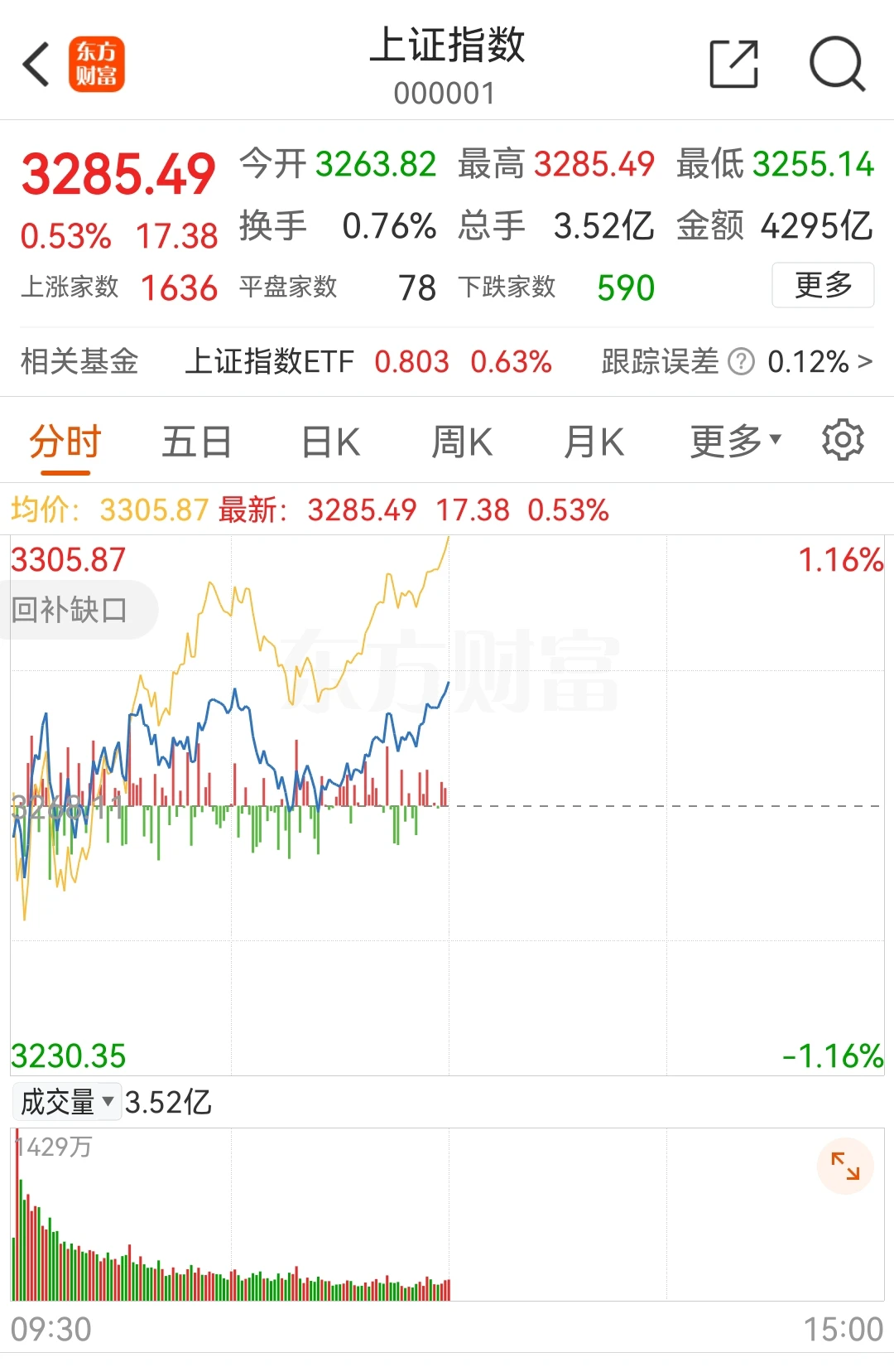 港股A股强势整理意犹未尽