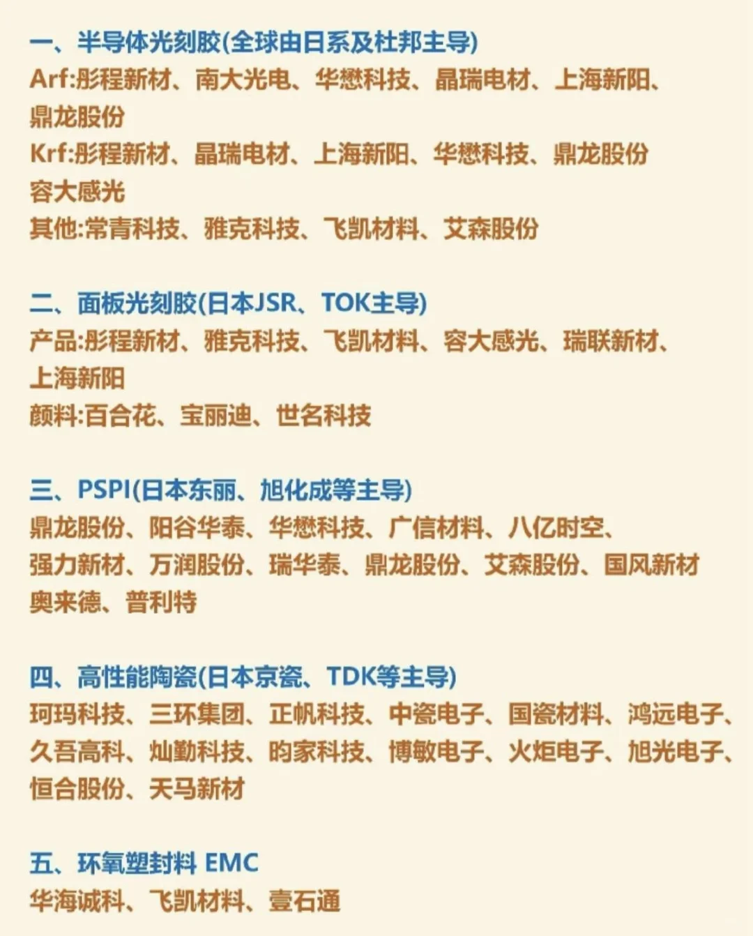 11月22概念股梳理