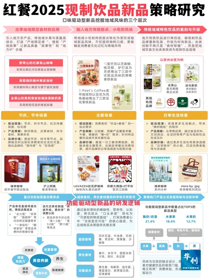 茶饮咖啡爆品分析-2025现制饮品新品策略
