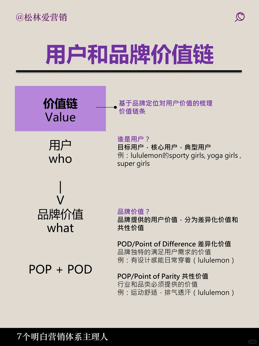 如何品牌定位一张图说明白