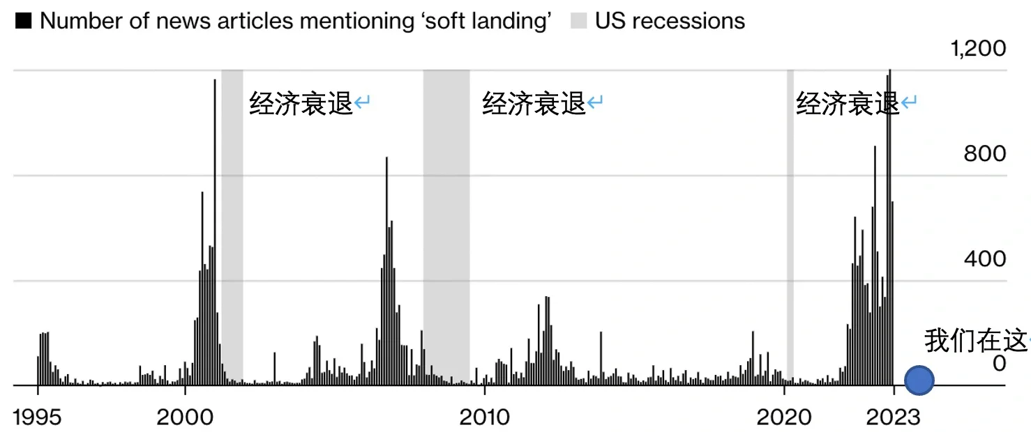 美股就这么涨下去了？好像还没上车啊