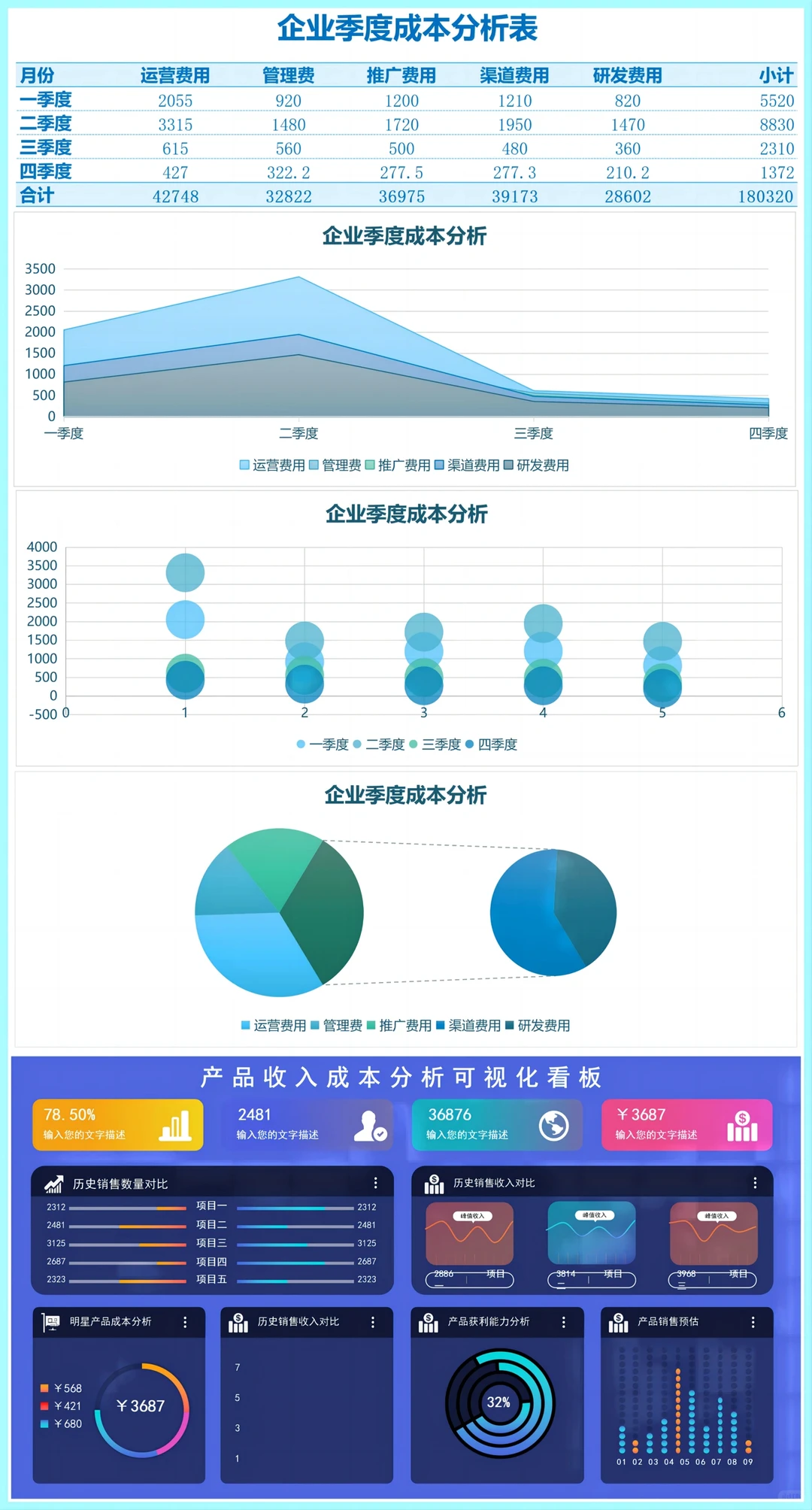 ❤️成本核算数据可视化模板,好用!