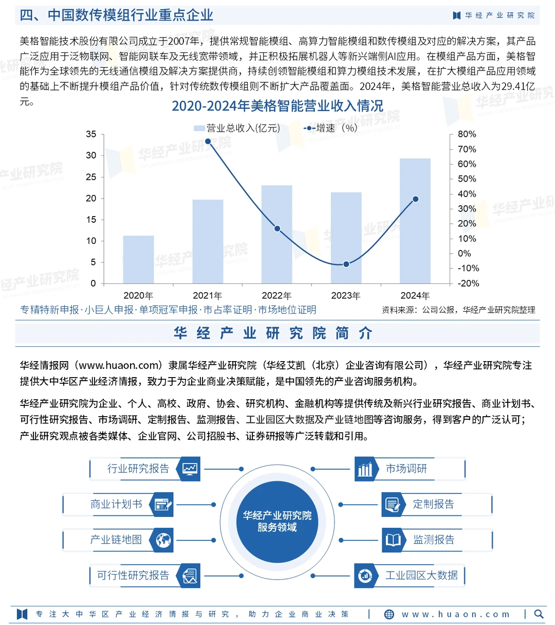 2025年中国数传模组行业市场深度研究报告