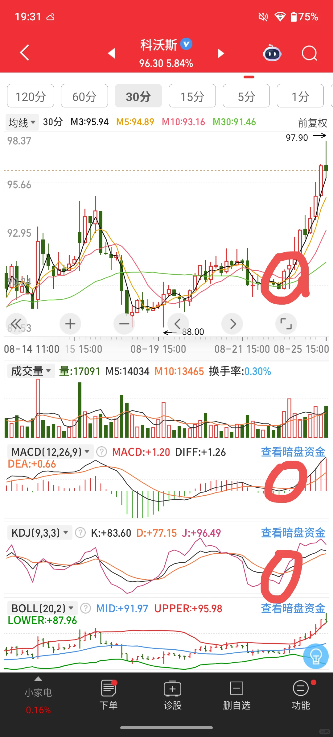 股市观察20250825