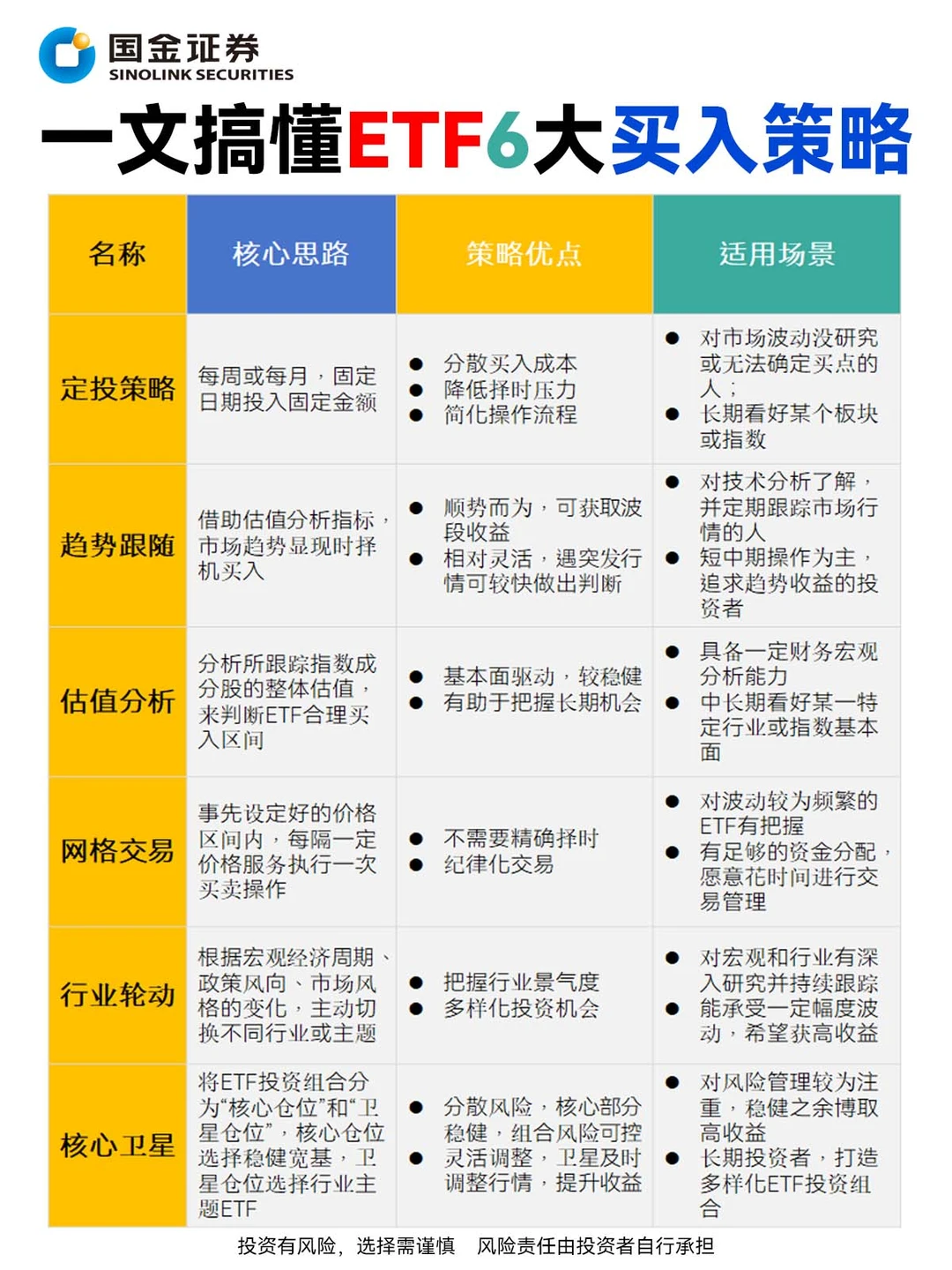 投资必看！ETF6大买入策略，选对方法轻松赚