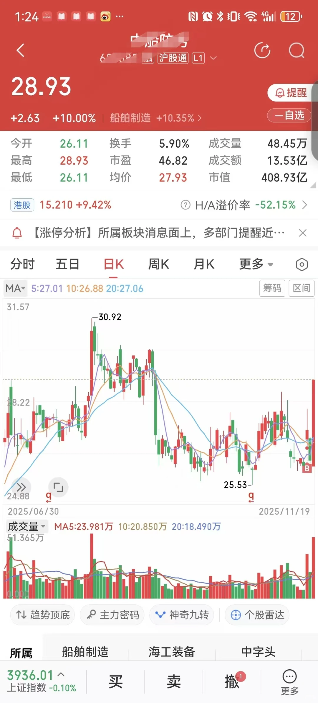 今天涨停板10%抓到第2个，中船封死涨停❗