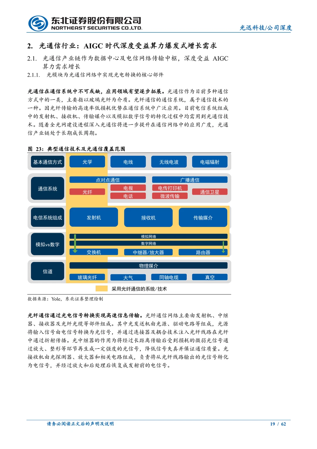 光迅科技公司研究报告-光通信AI解决方案