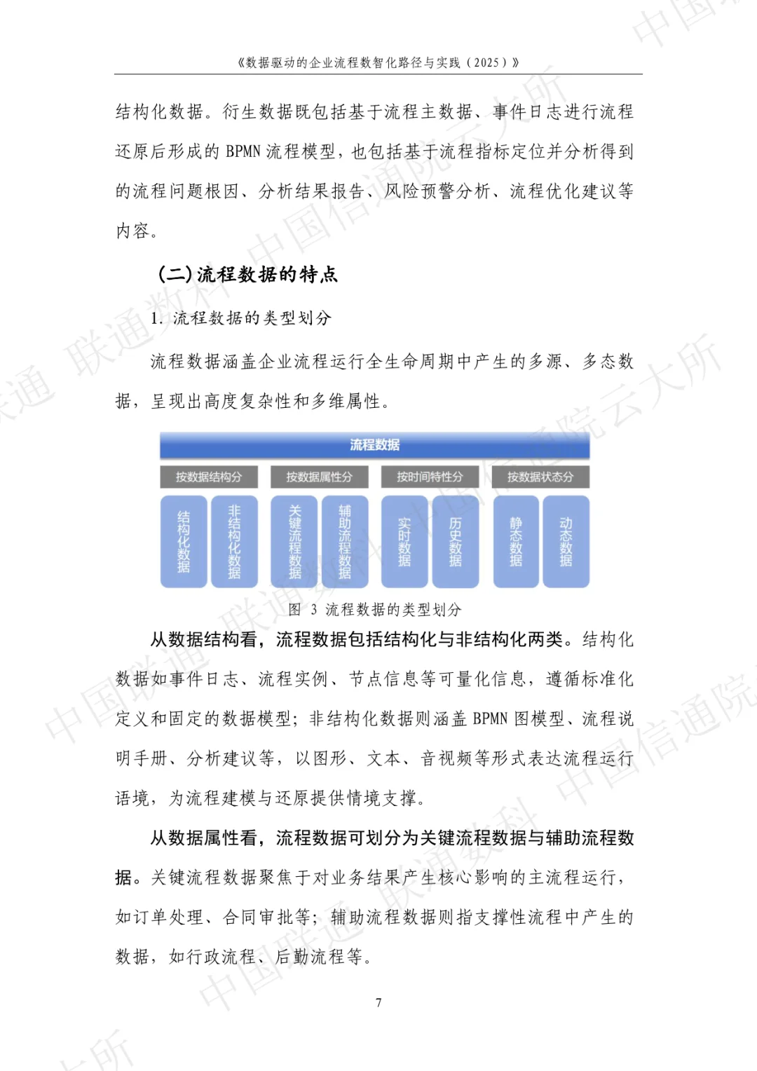 数据驱动的企业流程数智化路径与实践2025