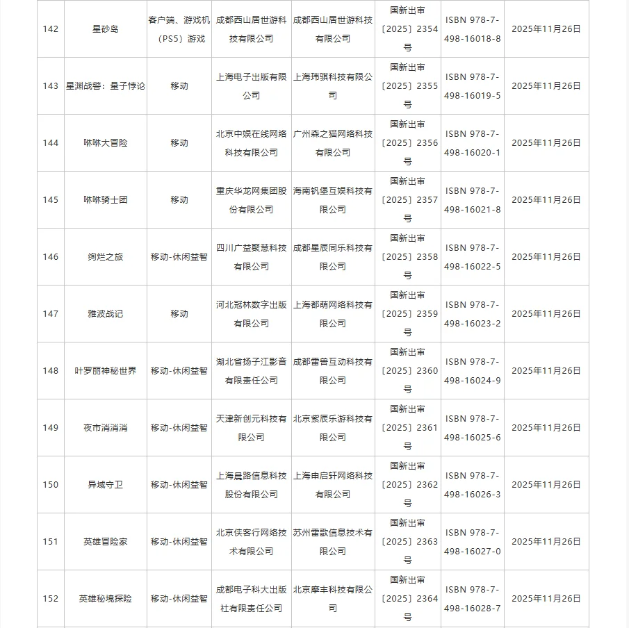 2025年11月国产网络游戏版号下发，178个！