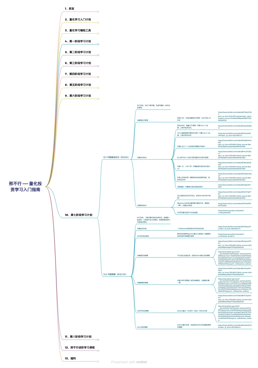 自学量化，骂醒一个是一个！！！