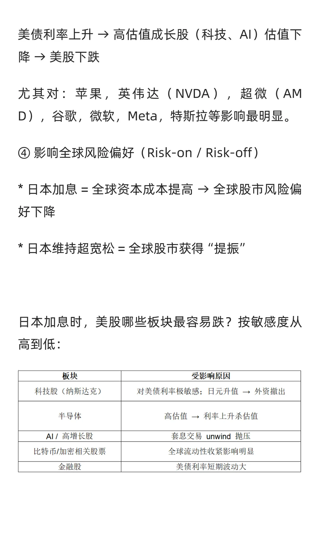日本利率变动如何影响美股，供参考