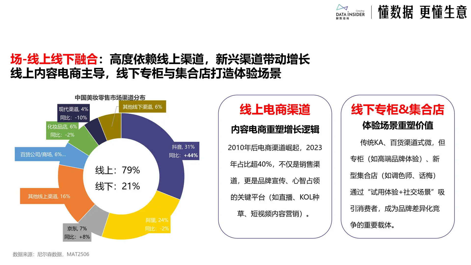 ?2025日化行业必看趋势