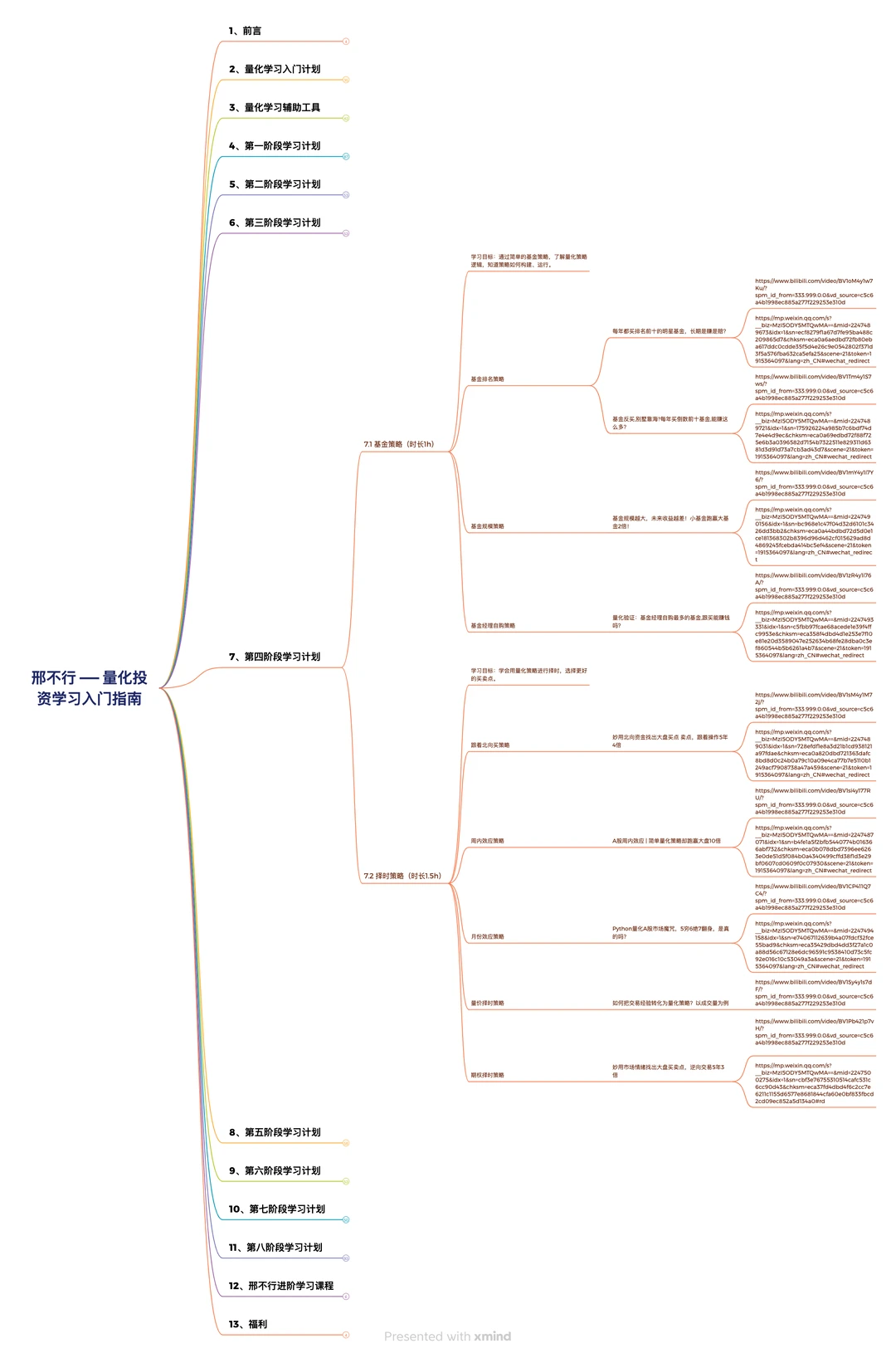学量化，请锁死这个顺序?