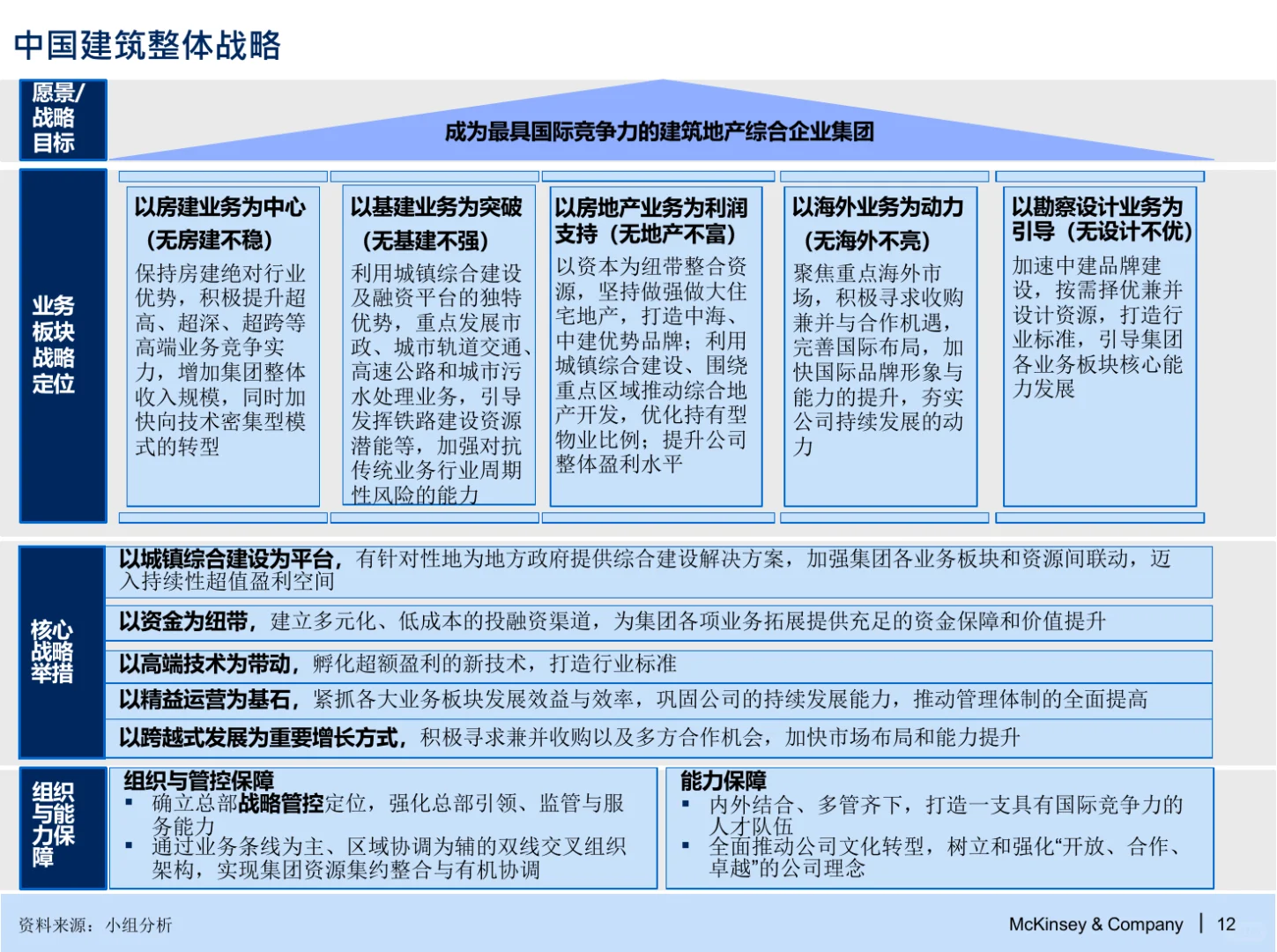 麦肯锡：战略与组织管控咨询