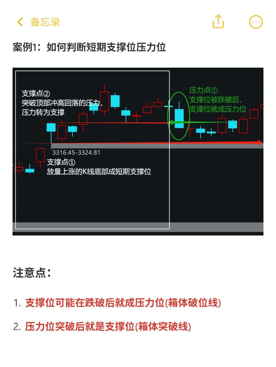 学会看大盘走势，判断机会和风险