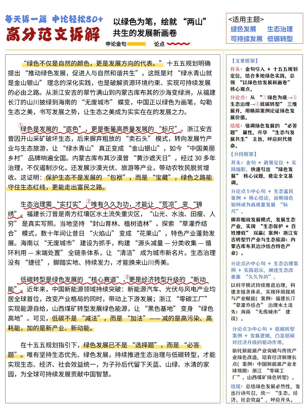 公考高分申论范文拆解 十五五绿色发展