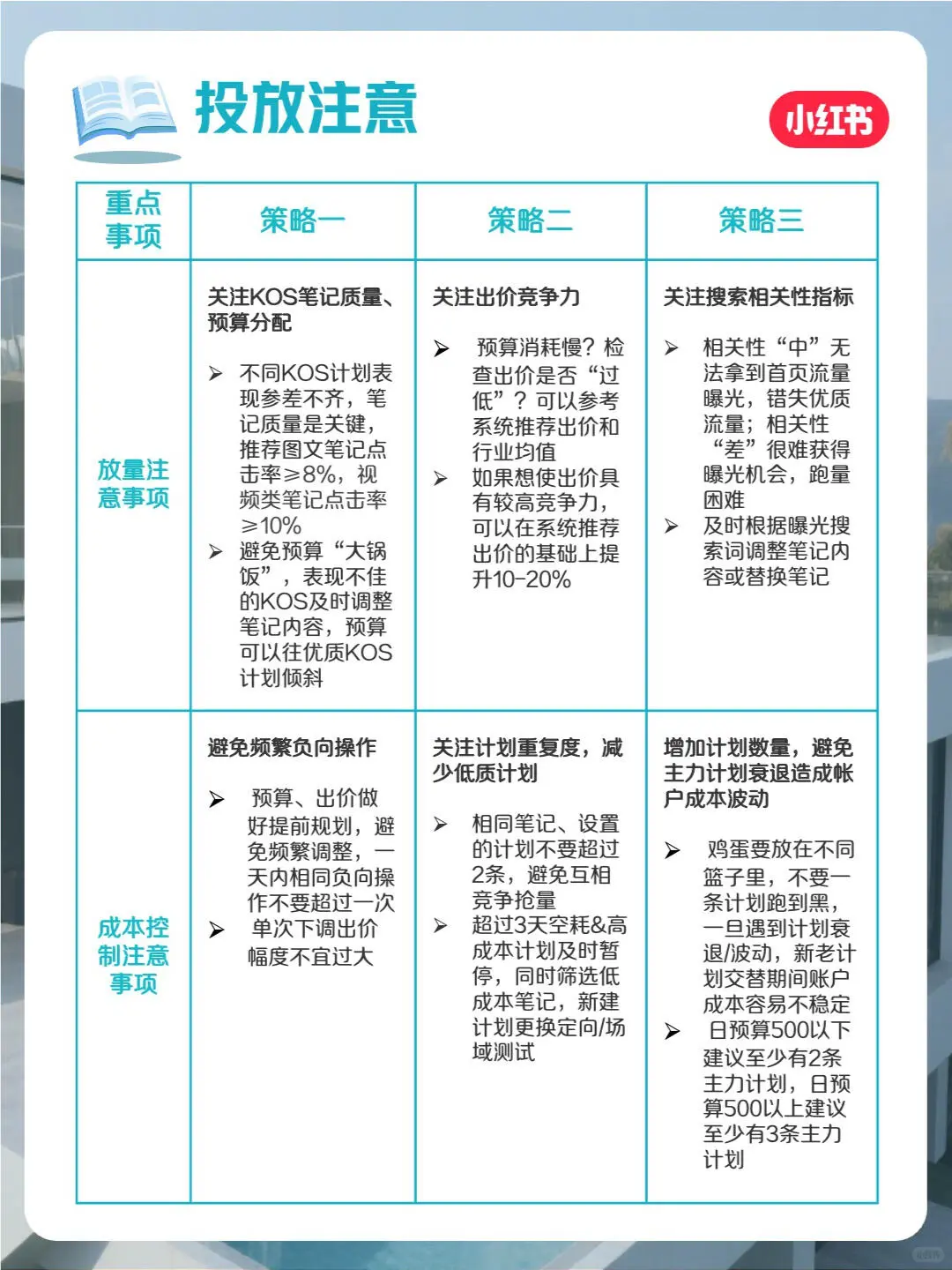 是时候来个房地产行业月报了